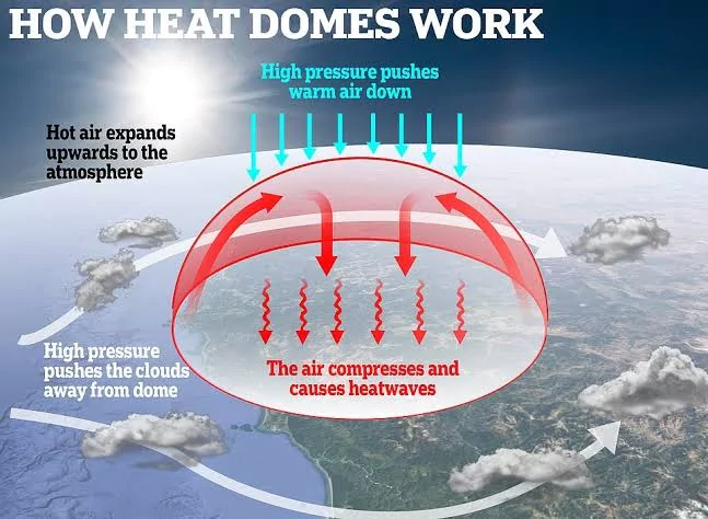 Heat Dome