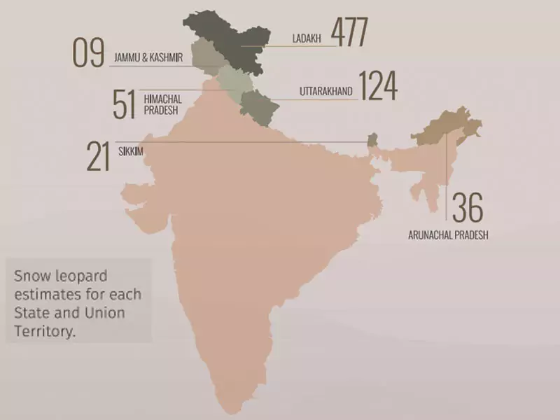 Snow Leopard Census 2024: Comprehensive UPSC Notes