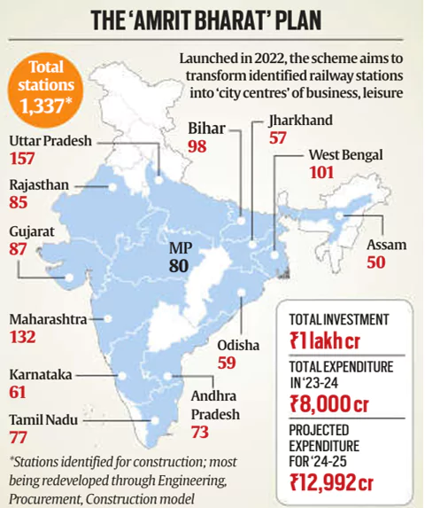 Amrit Bharat Station Scheme