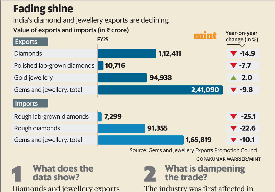 Diamond Exports