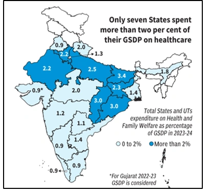 Health Care Spending