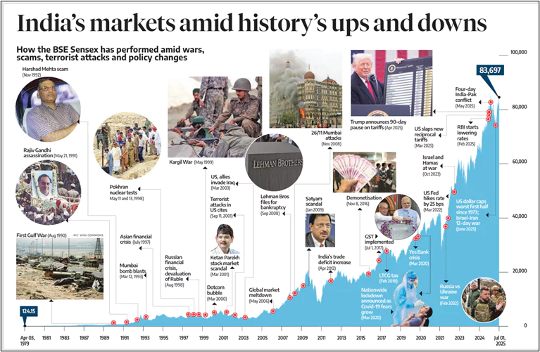 Bombay Stock Exchange