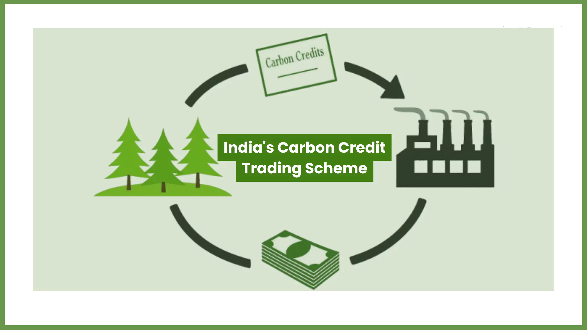 Carbon Credit Trading Scheme Targets