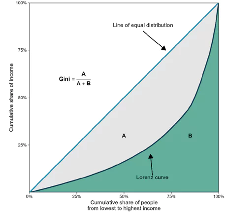 The Illusion of Equality
