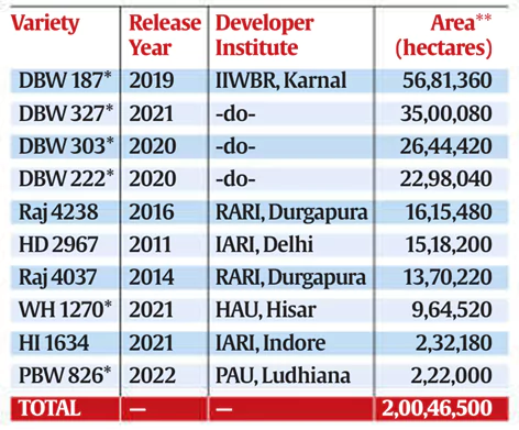 Reviving Agri-Research