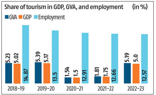 Religious Tourism