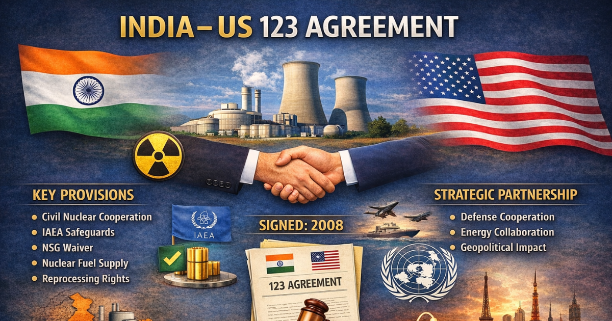 India–US 123 Agreement
