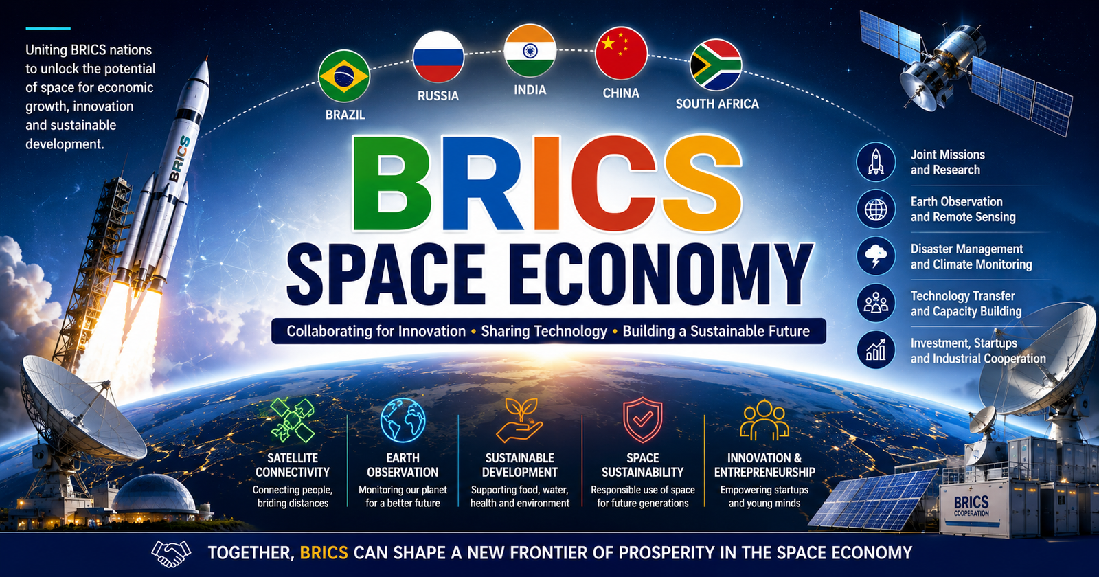 BRICS Space Economy