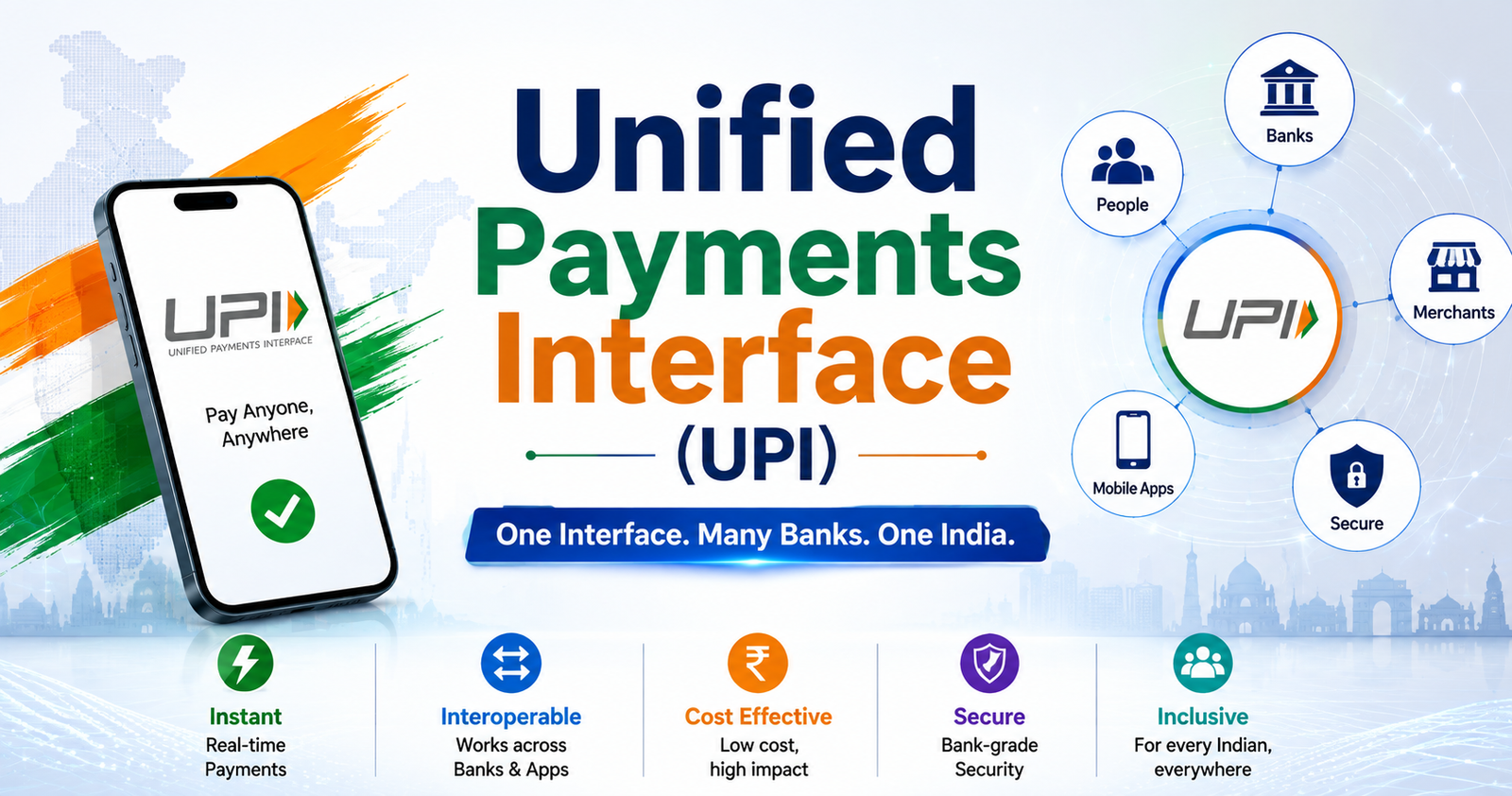  Unified Payments Interface (UPI)
