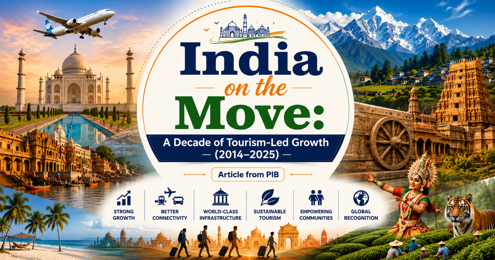 India on the Move: A Decade of Tourism-Led Growth (2014–2025)